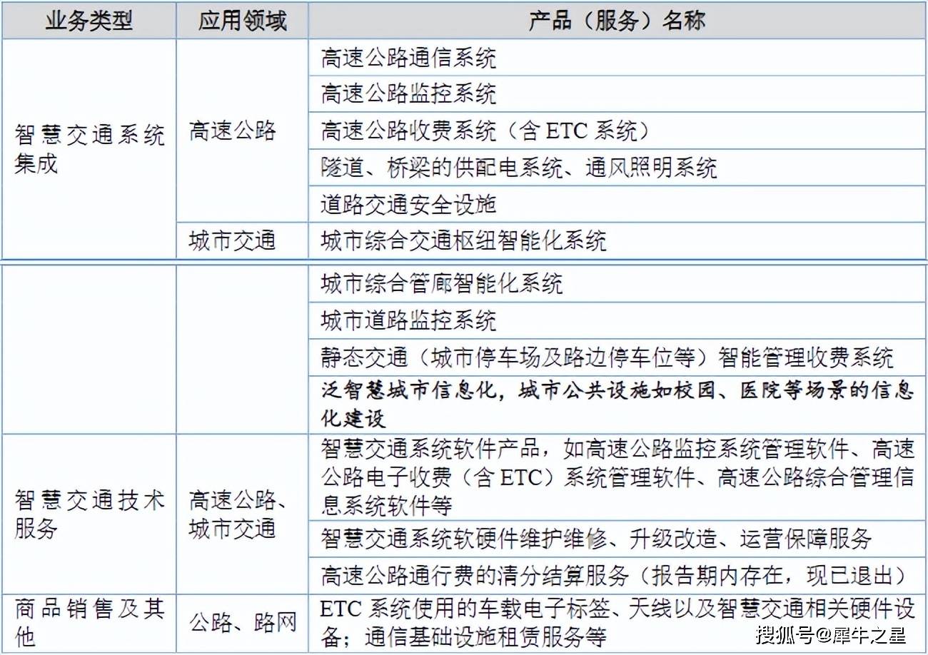 新股上市之云星宇:智慧交通系統(tǒng)服務(wù)商,立足華北向全國交通收費(fèi)設(shè)備市場(chǎng)擴(kuò)張