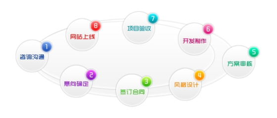 企業(yè)網(wǎng)站建設(shè) 實(shí)現(xiàn)最優(yōu)效果轉(zhuǎn)化的網(wǎng)站開(kāi)發(fā)攻略