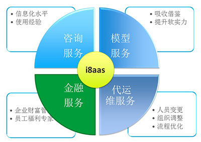 820完美落幕，i8啟航 打造i8aaS創(chuàng)新服務(wù)模式，引領(lǐng)信息咨詢(xún)新紀(jì)元
