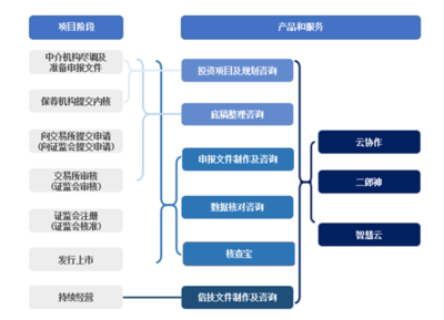 打印巨擘轉(zhuǎn)型記 從IPO文件“守門(mén)人”到信息咨詢(xún)新航標(biāo)