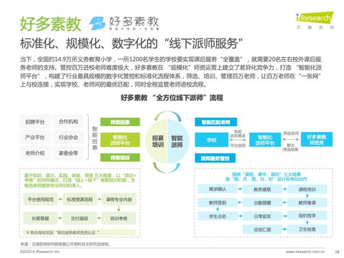 艾瑞咨詢(xún)發(fā)布《2023年全球課后服務(wù)行業(yè)報(bào)告》 洞察市場(chǎng)趨勢(shì)與未來(lái)機(jī)遇